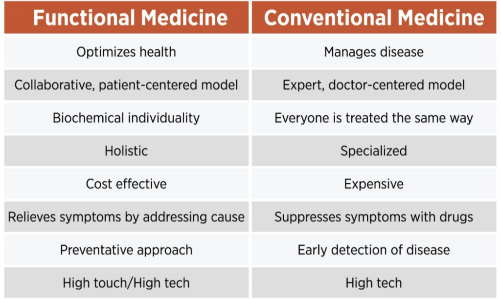 Functional Medicine An Interview with Chris Kresser Dr. Jolene Brighten