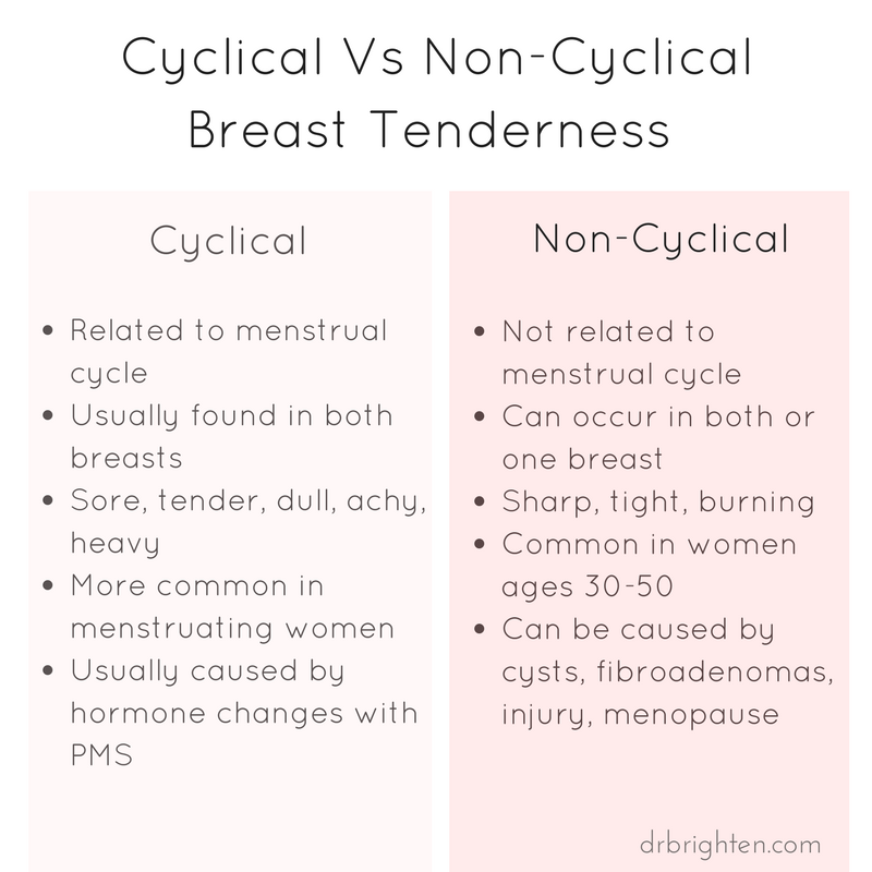 Breast Tenderness What Is It What Causes Sore Breasts Dr