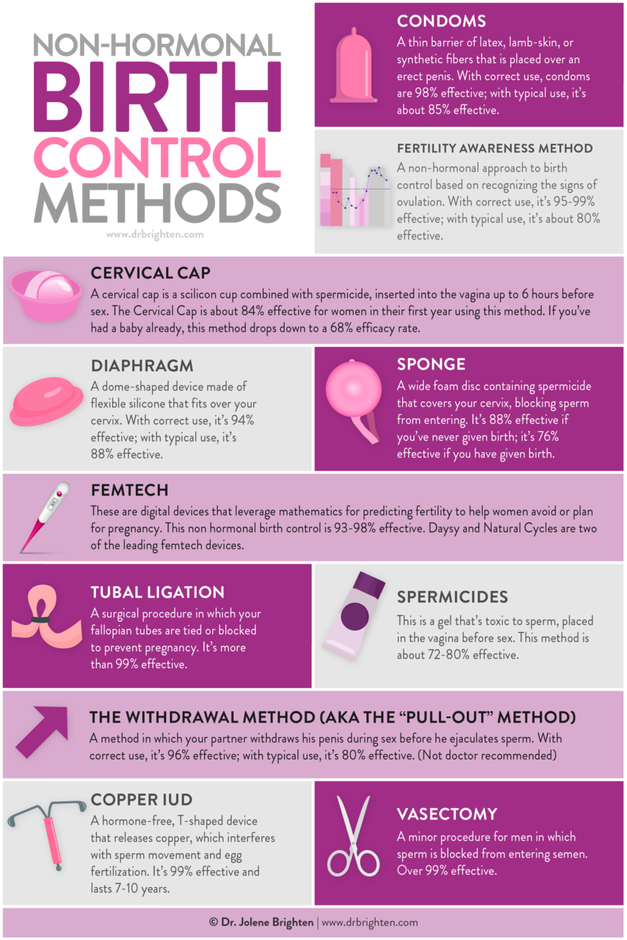 the-contraception-guide-dr-jolene-brighten