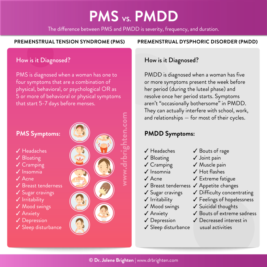 PMDD may be described as Premenstrual Syndrome (PMS) on steroids, and it is  estimated that approximately 3-8% of menstruating women strug