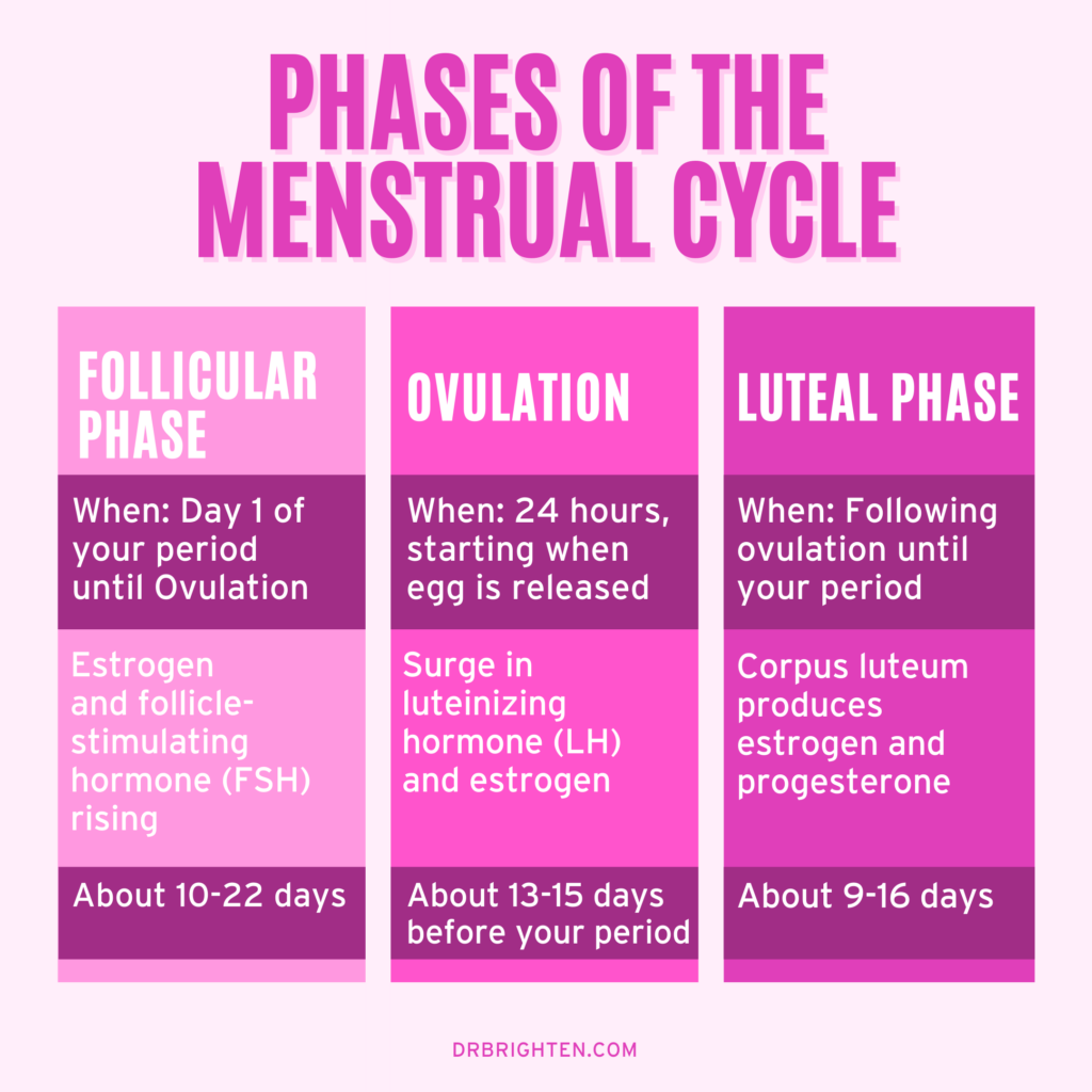 Will Plan B Affect My Menstrual Cycle