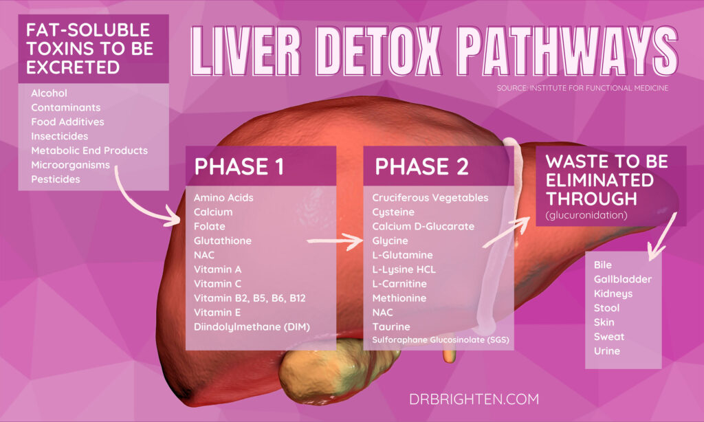 liver detox