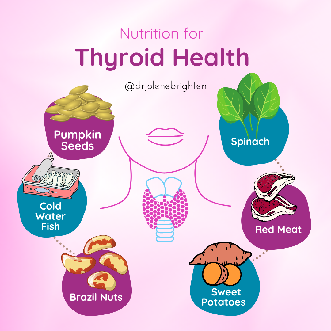 Thyroid Health Boosters