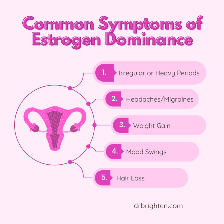 Why Hormonal Imbalance Can Make Weight Loss Difficult Dr. Jolene Brighten