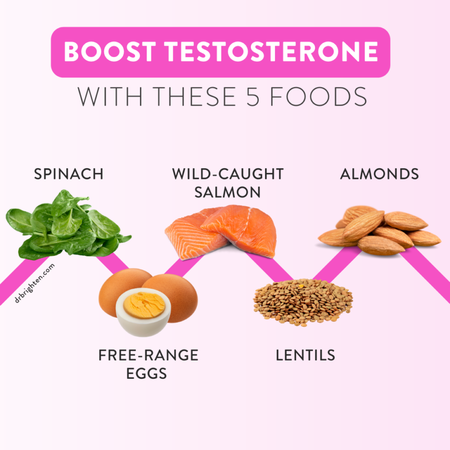 Does Testosterone Hormonal Replacement Improve Libido