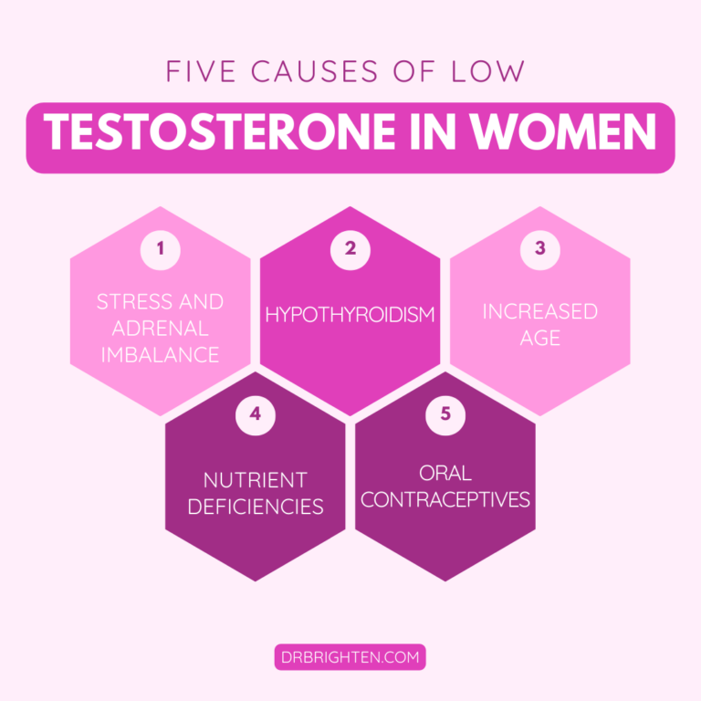 Does Testosterone Hormonal Replacement Improve Libido Dr. Jolene Brighten