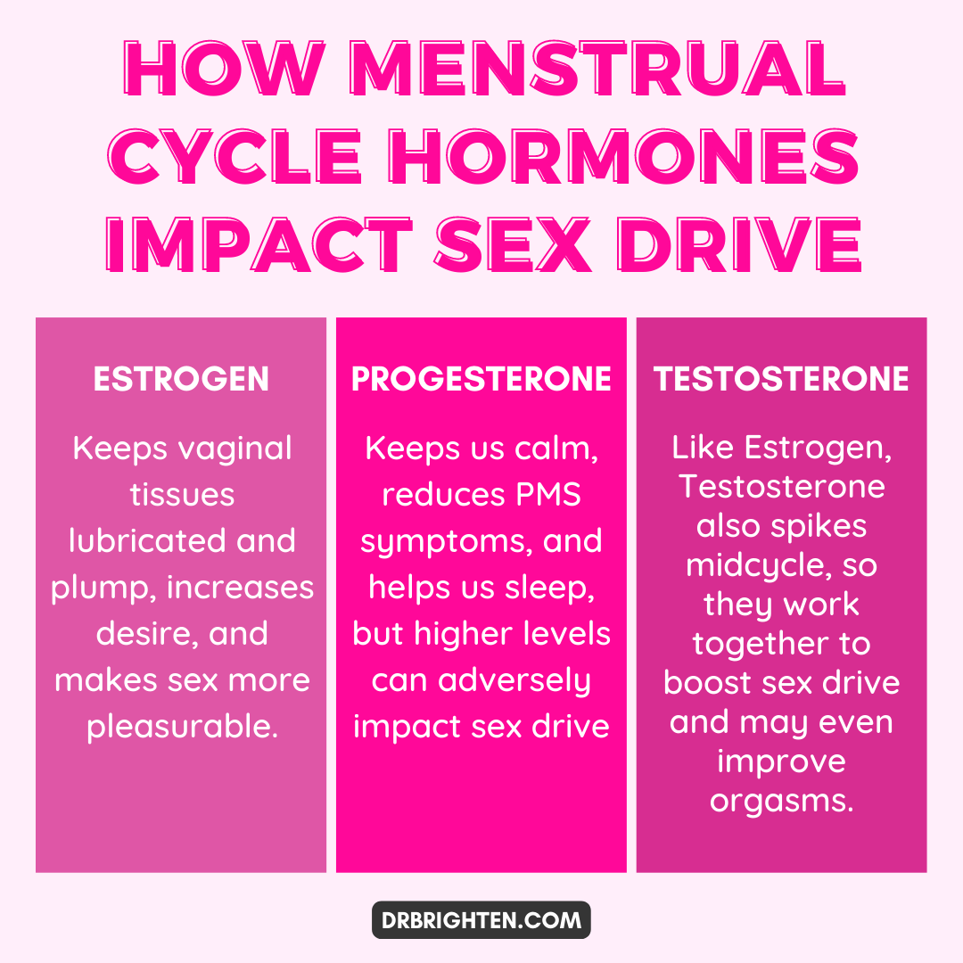 How Sexual Desire and Arousal Change With Your Cycle - Dr. Jolene