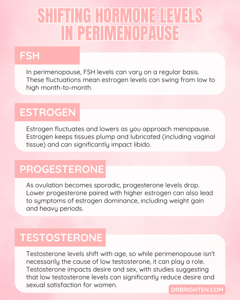 Potential Impact Of Perimenopause On Sexual Health And Intimacy Dr Jolene Brighten 