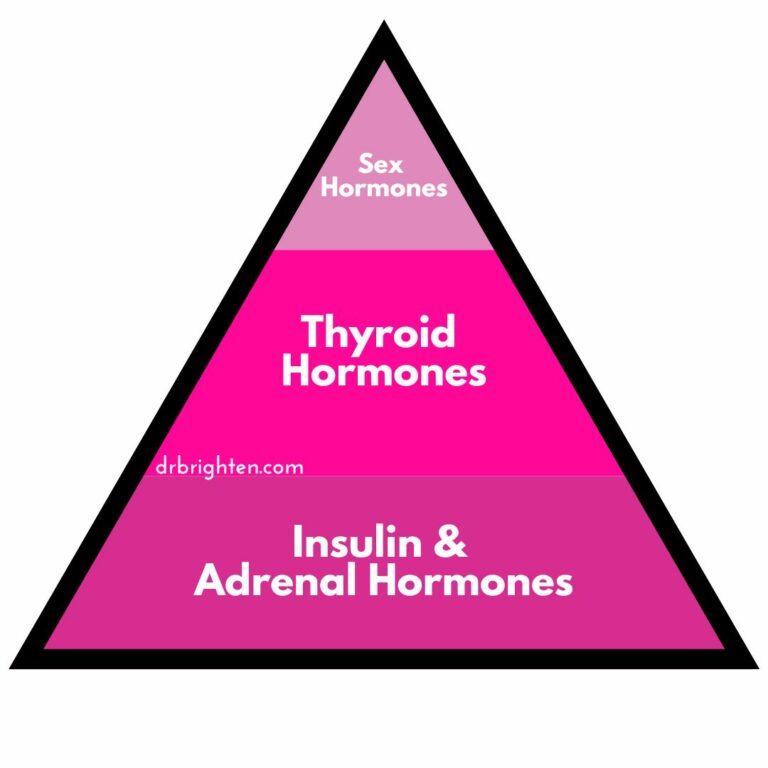 Holy Basil Benefits & Hormonal Balance