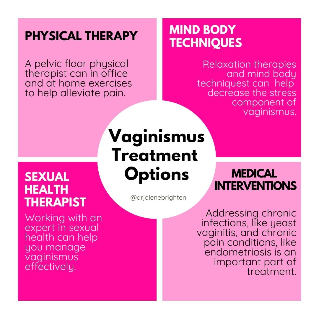 Vaginismus Treatment Options