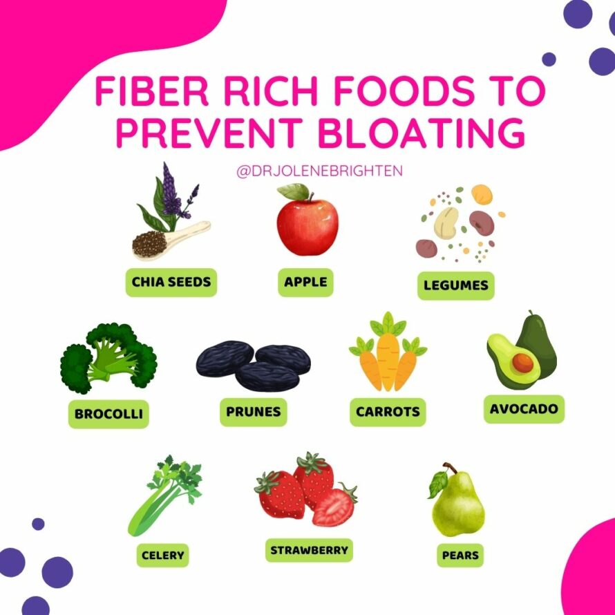 Bloated Before Period—Solutions to Manage PMS Bloating Dr. Jolene