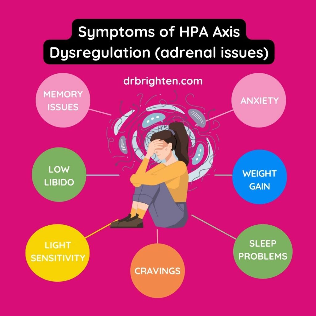 Symptoms of HPA Axis Dysregulation