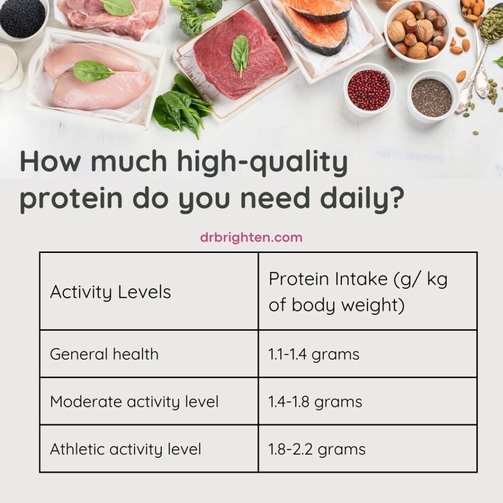 How Much Protein Should Women Have How Much Protein Should Women Have