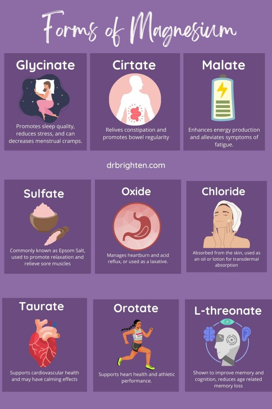 Understanding Magnesium for Menopause Your Comprehensive Guide Dr