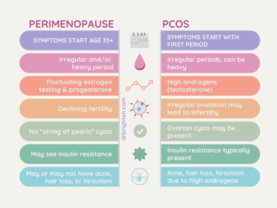 Connection between pcos and menopause