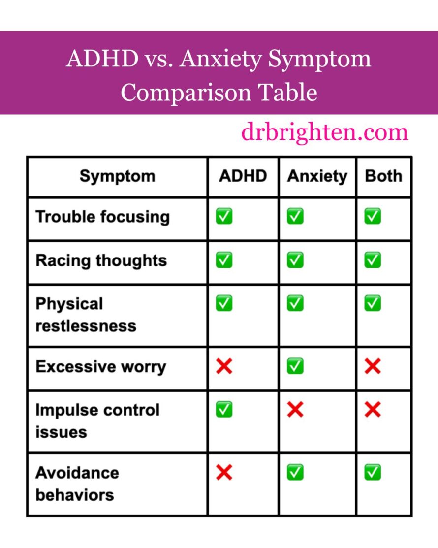adhd-and-anxiety-what-s-the-difference-and-what-to-do-about-it