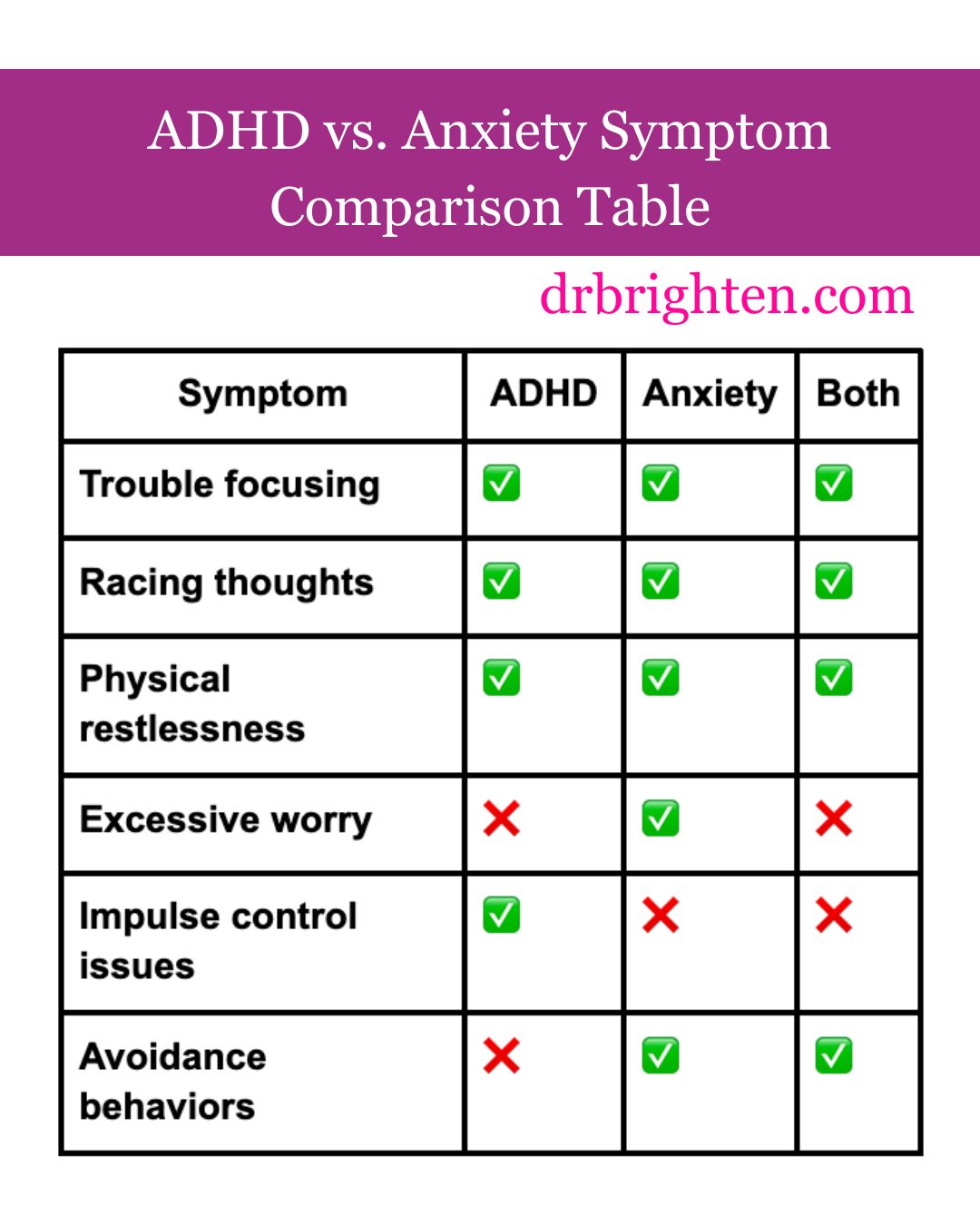 ADHD and Anxiety: What's the Difference and What to Do About It