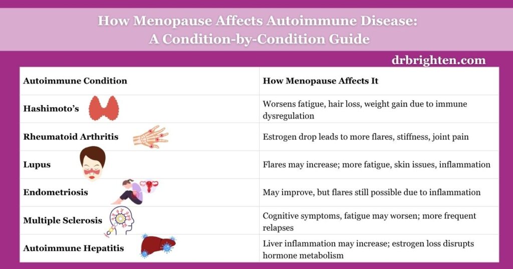 autoimmune diseases in females