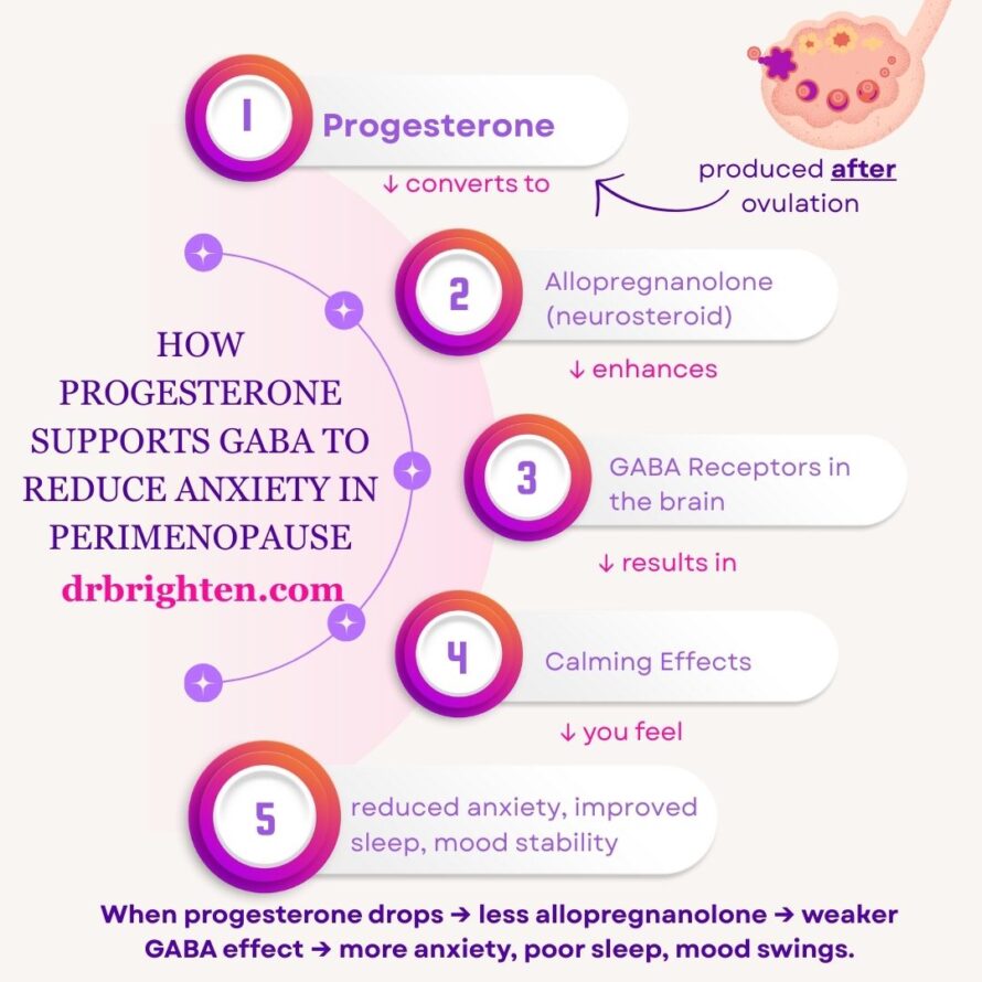 Perimenopause Anxiety Disorder: Can Progesterone Cause Anxiety