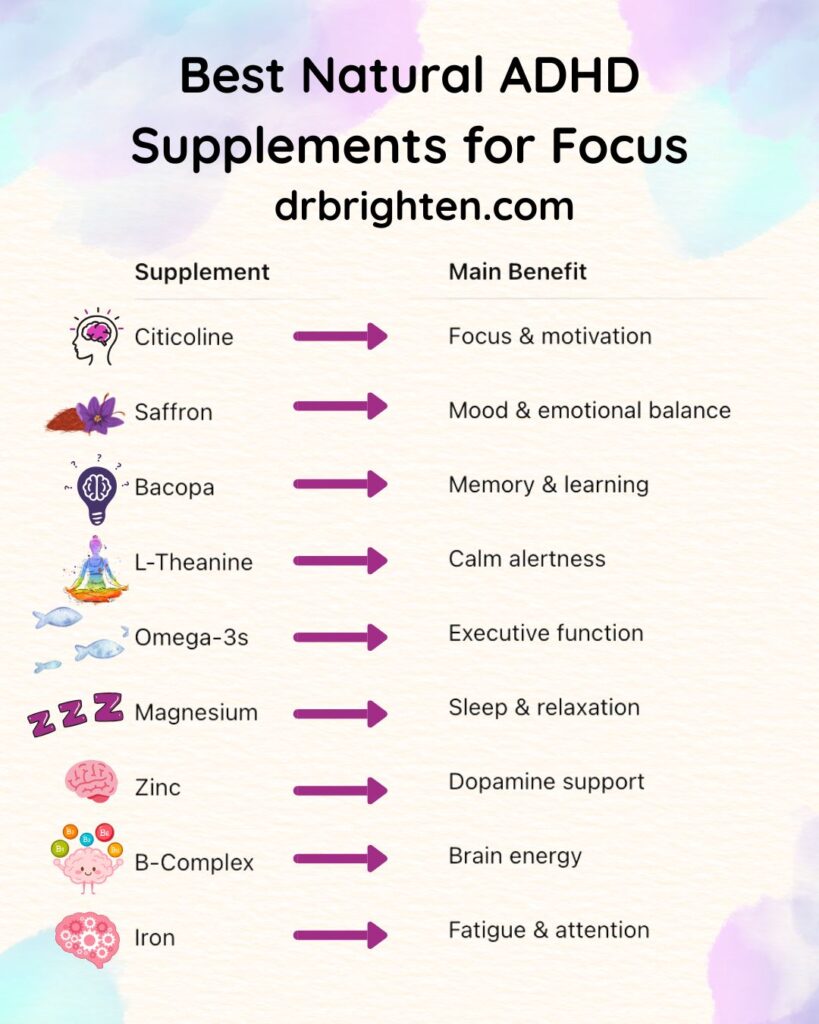 supplements for ADHD