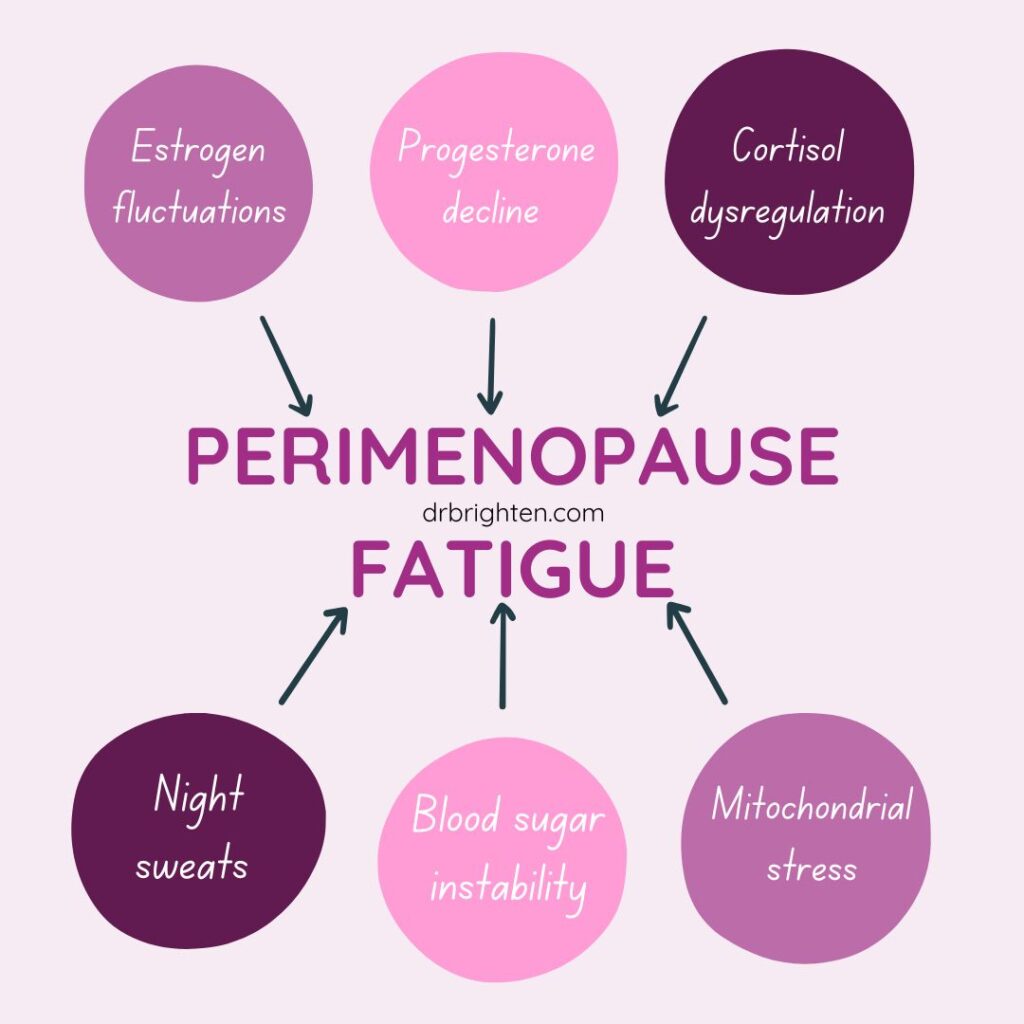 can perimenopause cause extreme fatigue