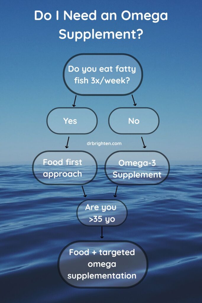 fish oil or omega 3