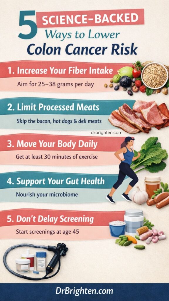 colon cancer symptoms