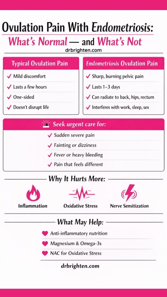 cramps during ovulation endometriosis