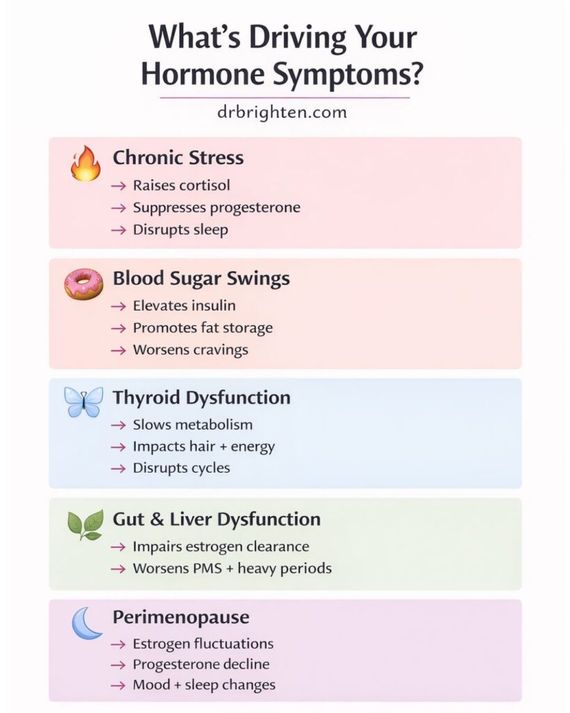 hormonal imbalance symptoms for women
