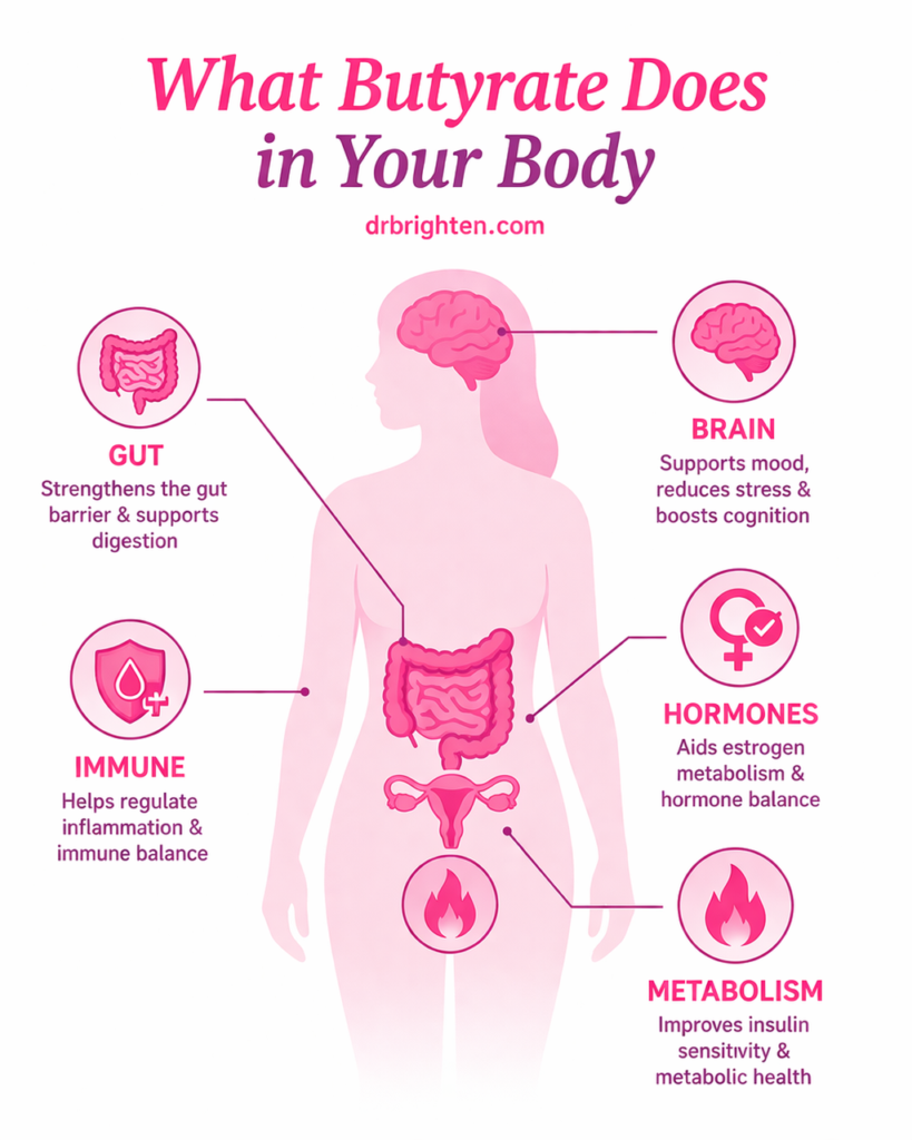 benefits of butyrate