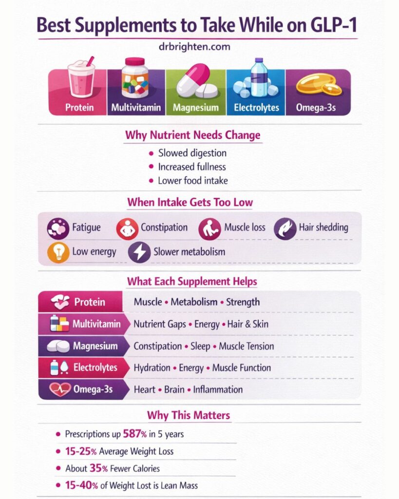 best glp-1 supplements